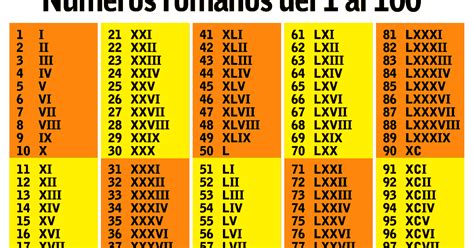 numeros romanos del 1 al 50